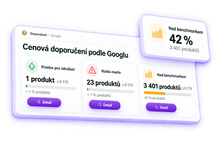 Cenová doporučení Googlu: prostor pro zdražení, riziko marže a ceny nad benchmarkem