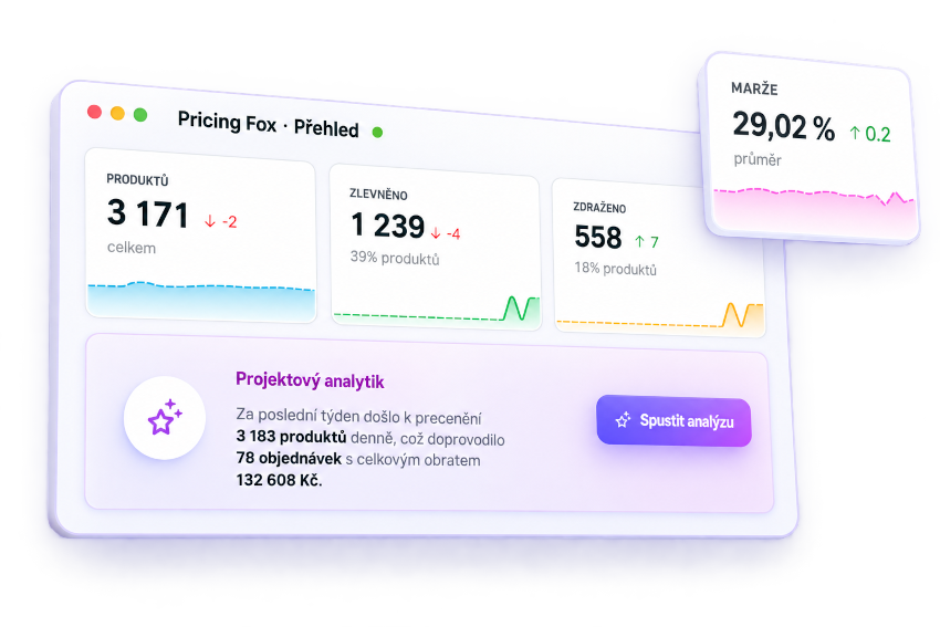 Přehled produktů, marže a AI analýzy v Pricing Foxu