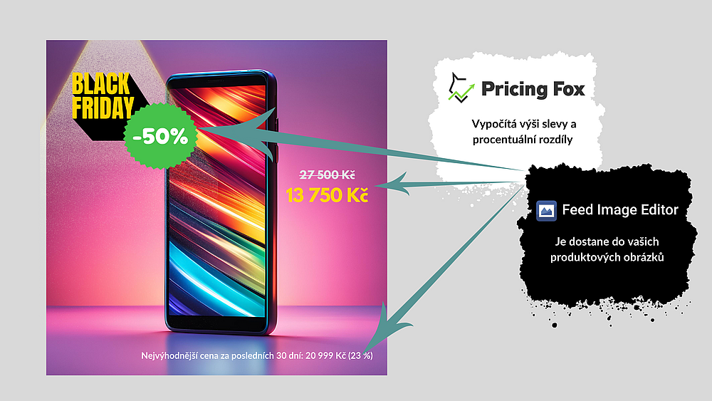 Předání nejnižší ceny za posledních 30 dní a údajů o slevě z Pricing Foxu do produktové grafiky
