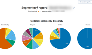 Rozdělení sortimentu dle obratu
