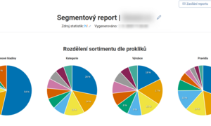 Rozdělení sortimentu dle prokliků z Heureky