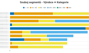 Souboj segmentů